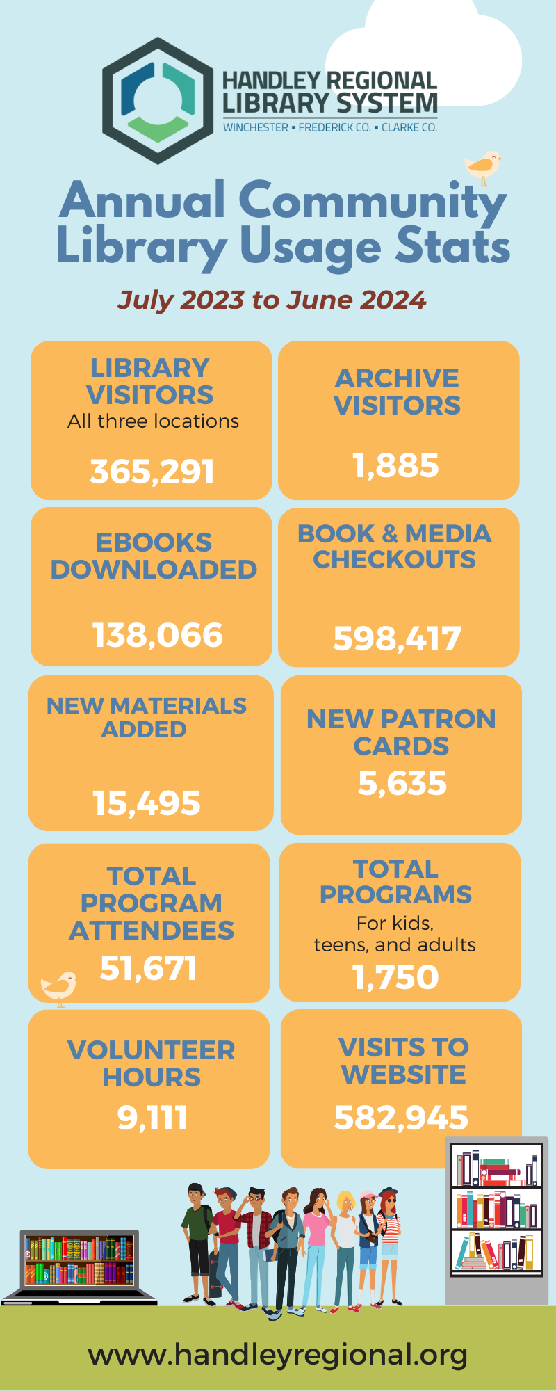 Library Usage 2023-24