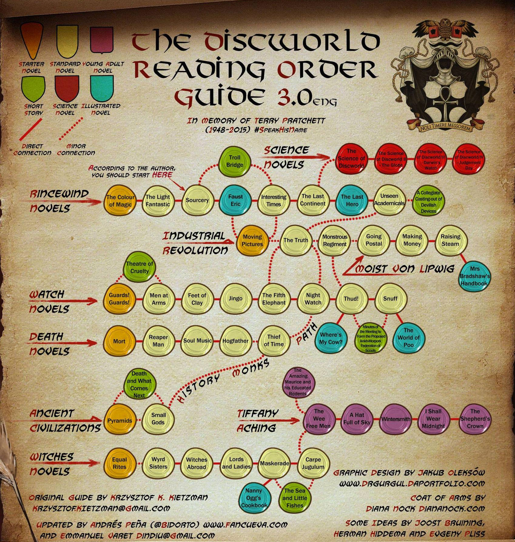 Discworld reader's guide